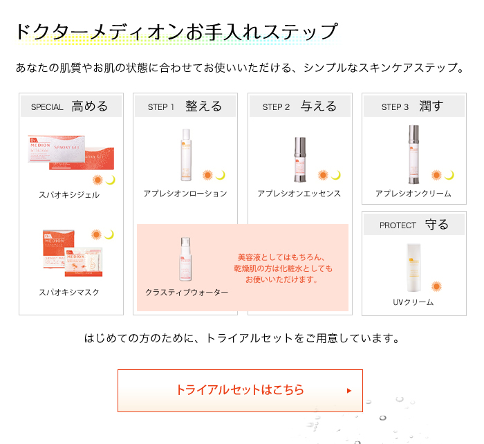ドクターメディオンお手入れステップ