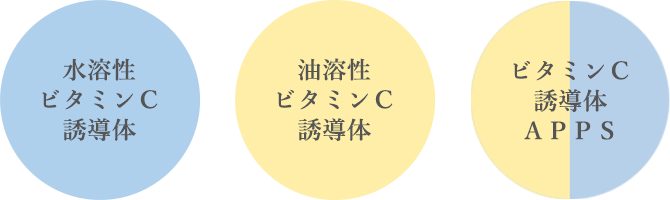 水溶性ビタミンC誘導体 油溶性ビタミンC誘導体 ビタミンC誘導体APPS